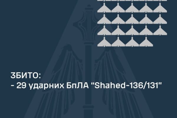 В ніч на 1 жовтня ППО збила 29 із 32 дронів, якими росіяни атакували Україну