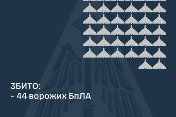 В ніч на 26 жовтня над Україною знищено 44 із 91 ворожих дронів. – ПС ЗСУ