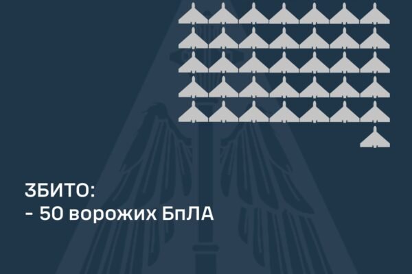 Вночі 4 липня Повітряні сили збили півсотні ворожих дронів у 9 регіонах