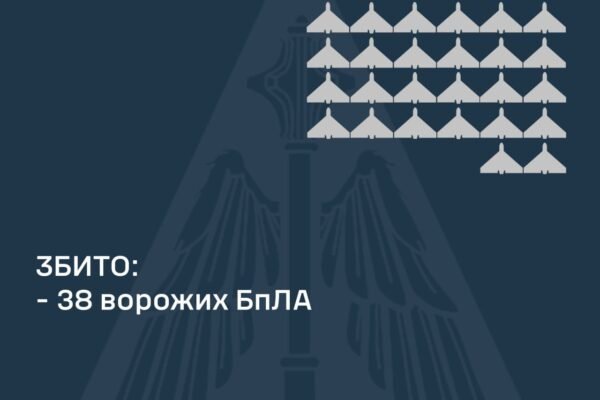 Вночі 6 листопада ворог  атакував Україну: Випустив 63 БпЛА та дві ракети