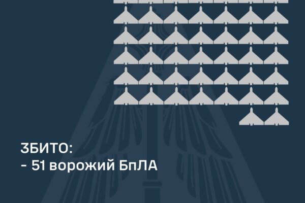 Повітряні сили вночі збили 51 із 87 російських безпілотників