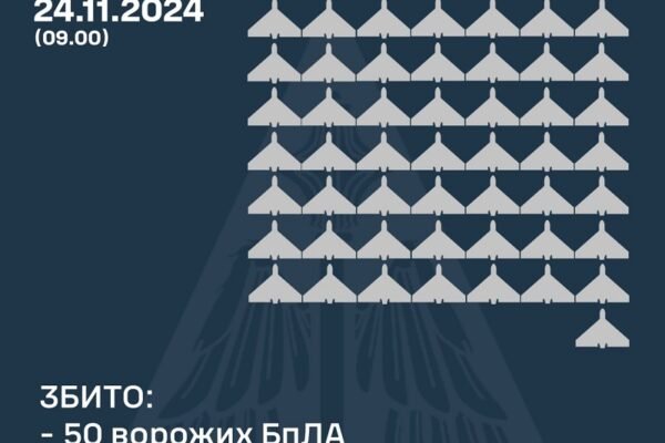Сили ППО вночі знищили 50 ворожих дронів