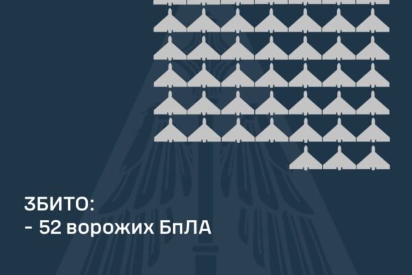 Чергова масована атака дронів: ППО збила 52 зі 110 безпілотників, якими росіяни атакували Україну
