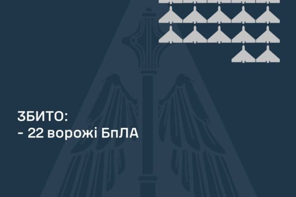 Ворог вночі 3 грудня атакував Україну “шахедами”: Знищено 22 із 28 дронів