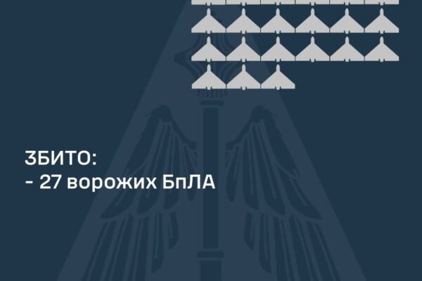 Майже півсотні російських дронів атакували Україну цієї ночі. ППО знищила 27 БпЛА