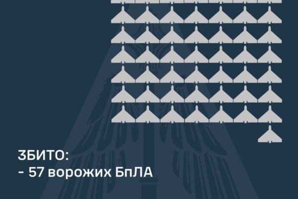 В ніч на 21 грудня ППО збила 57 із 113 ворожих дронів над Україною