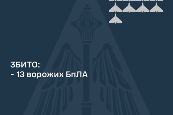 Сили ППО збили 13 безпілотників випущених по Україні