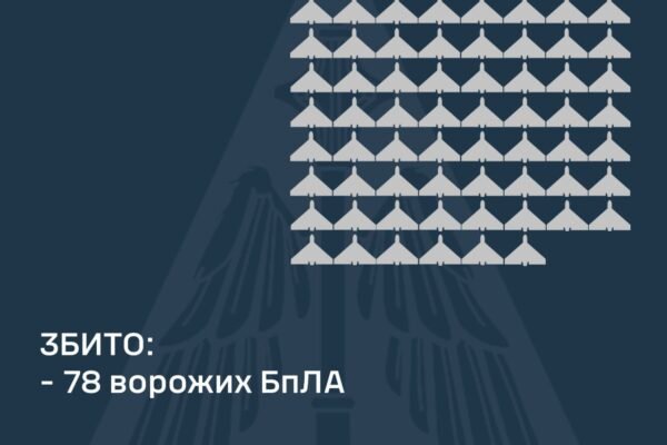 Понад 100 ворожих дронів атакували цієї ночі Україну: Як відпрацювала ППО