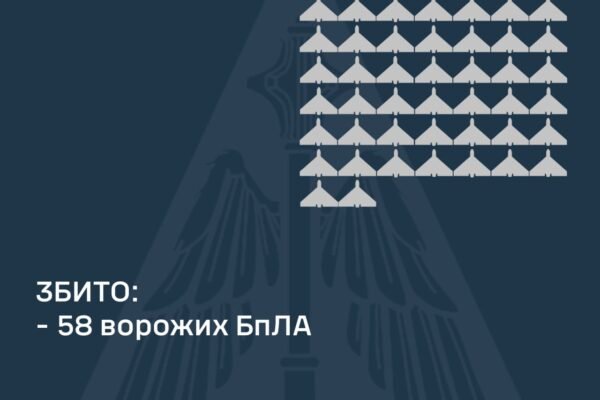 Ворог атакував Україну дронами: ППО збила 58 із 80 БпЛА
