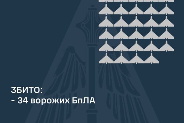 В ніч на 16 січня ППО збила 34 ворожих дрони: Через падіння уламків є пошкодження у трьох областях