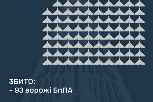 Повітряні сили в ніч на 20 січня збили 93 із 141 ворожих БпЛА
