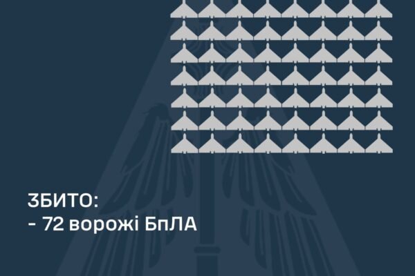 Ворог випустив по Україні 131 БпЛА та 4 балістичні ракети: Як відпрацювала ППО