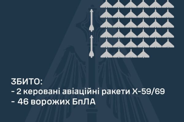 Росіяни вночі атакували ракетами та дронами: Пошкодження зафіксовані на Київщині, Черкащині та Хмельниччині