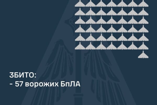 57 зі 104 дронів збила вночі ППО над Україною: Пошкоджено інфраструктуру в чотирьох областях