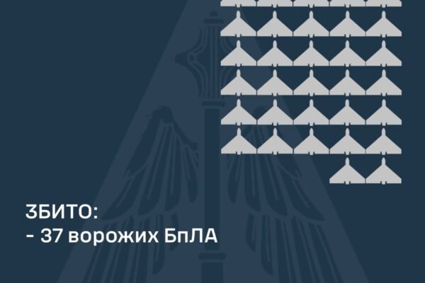 РФ вночі атакувала дронами: ППО знищила 37 із 81 БпЛА, є руйнування та жертви
