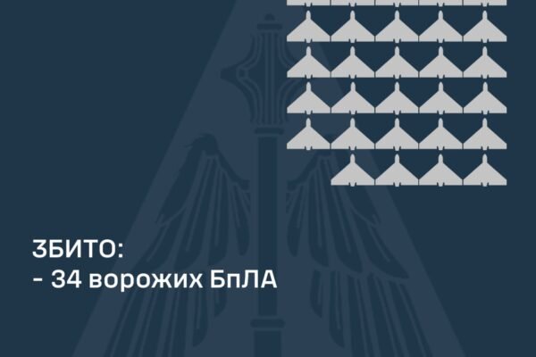 ППО працювала в 10 областях: В ніч на 4 січня в небі над Україною знищено 34 БпЛА
