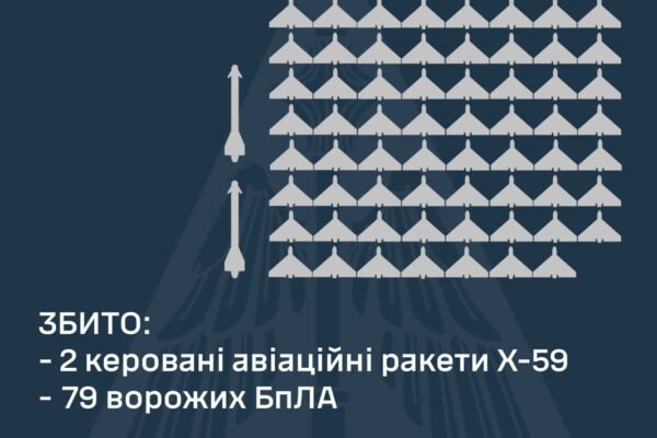 Ворог випустив по Україні 128 дронів та дві ракети: Як відпрацювала ППО