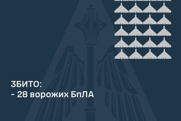 В ніч на 7 січня ППО збила 28 із 38 російських безпілотників