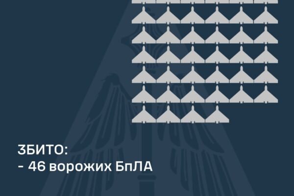 ППО вночі 8 січня знищила 46 російських дронів у 9 регіонах