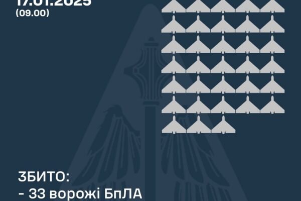 У ніч на 17 січня ППО знищила 33 ворожих дрони