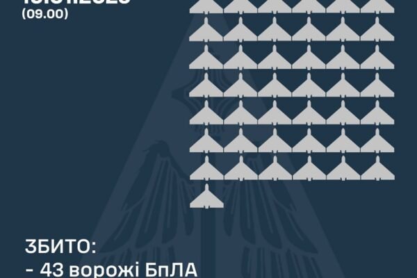 У ніч на 19 січня ППО знищила 43 ворожих дрони
