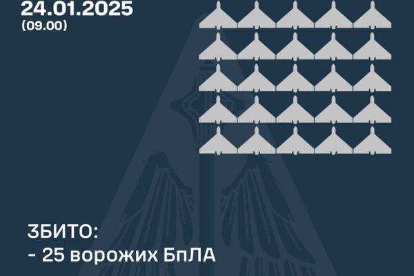 У ніч на 24 січня ППО знищила 25 ворожих дронів