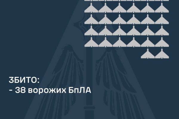 Ворог вночі запустив по Україні 71 БпЛА: ППО знищила 38 дронів