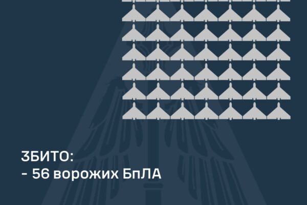 Вночі окупанти атакували за допомогою 77 безпілотників та двох балістичних ракет