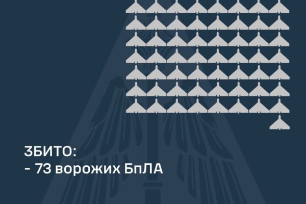 ППО вночі збила 73 із 133 ворожих дронів: Які області постраждали