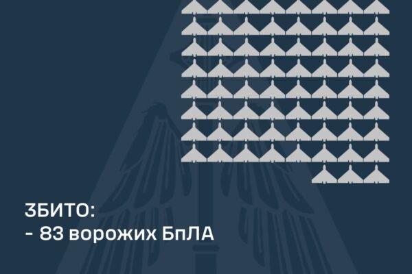 Вночі 17 лютого Повітряні сили збили 83 російських БпЛА. Пошкодження є у 4 регіонах