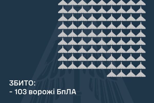Вночі 18 лютого ворог запустив по Україні 176 БпЛА