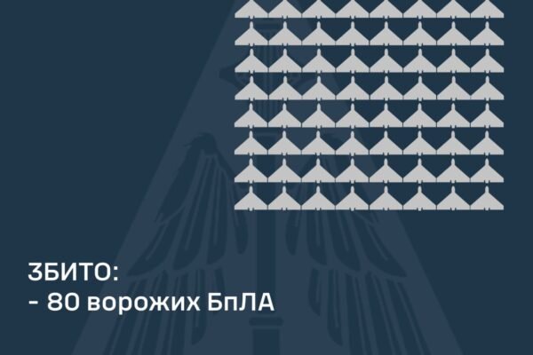 Ворог вночі 20 лютого атакував Україну: Застосовано 14 ракет та 161 БпЛА