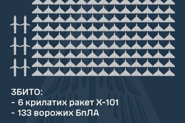 В ніч на 25 лютого ворог запустив по Україні 7 крилатих ракет та 213 БпЛА