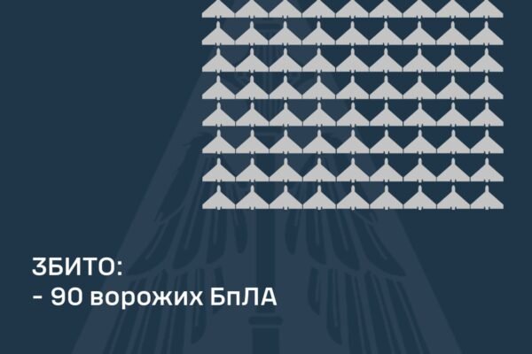 Повітряні сили збили 90 ворожих дронів у ніч на 27 лютого. Ще понад 70 – локаційно втрачені