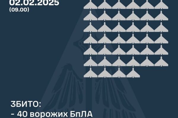 У ніч на 1 лютого в небі над Україною збили 40 дронів