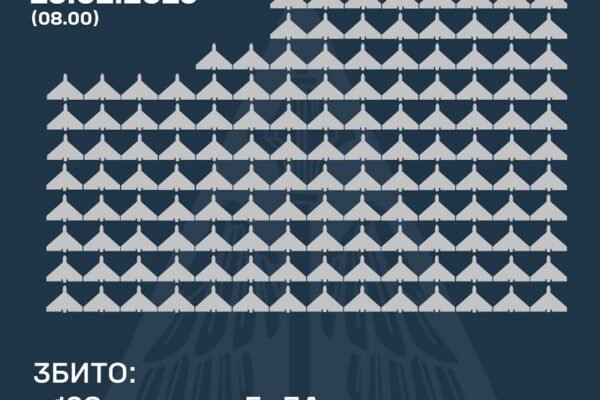 У ніч на 23 лютого ППО знищила 138 дронів