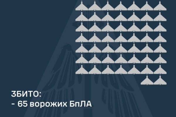 Вночі 4 березня ворог випустив по Україні 99 БпЛА