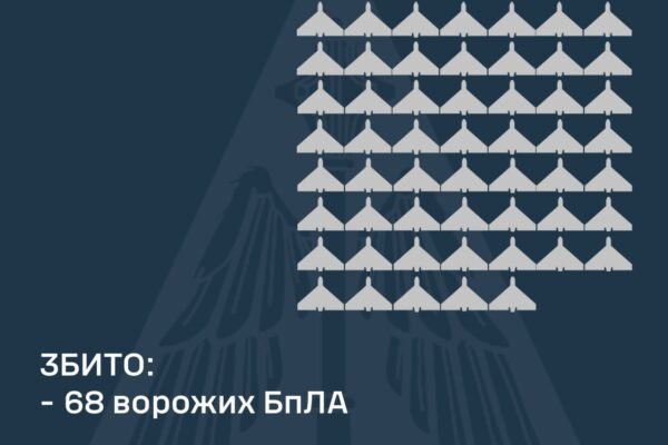 Важка ніч: Ворог випустив по Україні 112 БпЛА та дві балістичні ракети