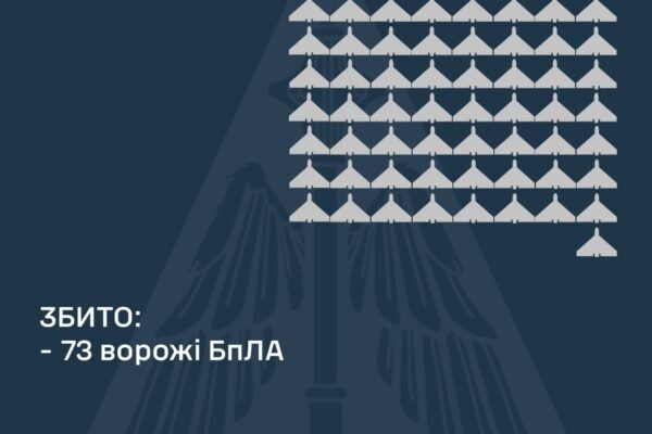 Вночі 9 березня ворог масовано атакував Україну дронами: Запустив 119 БпЛА