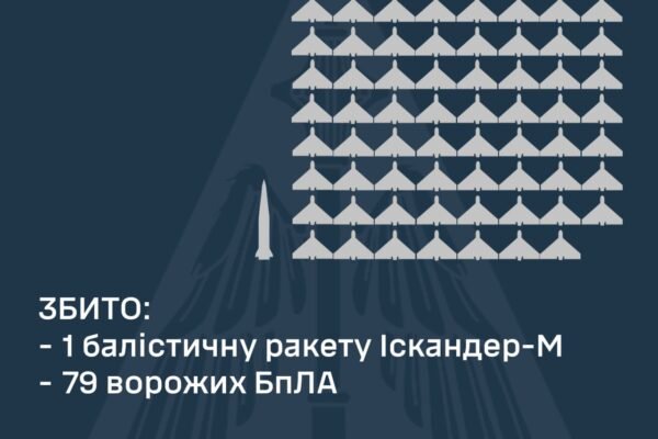 В ніч на 11 березня Україну знову було атаковано дронами та ракетами. Як відпрацювала ППО