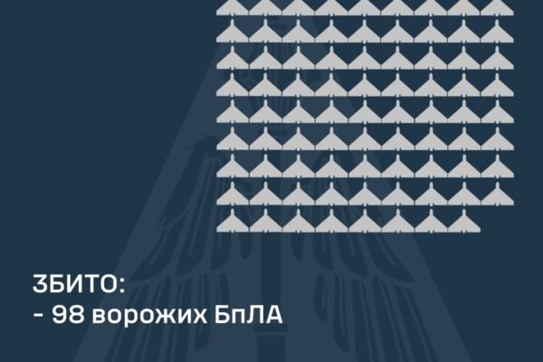 В ніч на 12 березня окупанти атакували Україну балістикою та дронами: Скільки цілей збила ППО