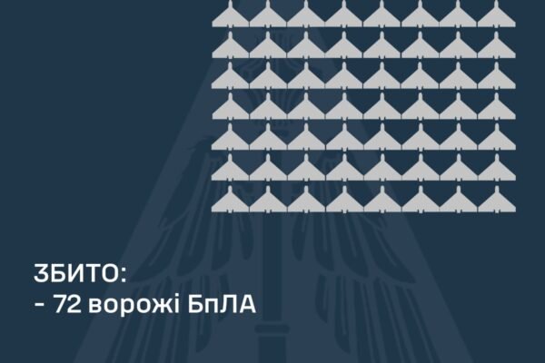 В ніч на 19 березня ворог запустив по Україні 6 ракет та 145 дронів: ППО працювала в 12 областях