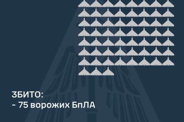 Чергова масована атака дронів: ППО збила 75 зі 171 БпЛА