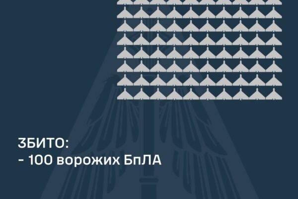 У ніч на 22 березня ППО знищила 100 ворожих дронів над Україною