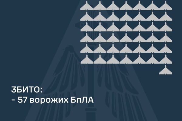 Повітряні сили знищили 57 із 131 в ніч на 31 березня, – ПС ЗСУ