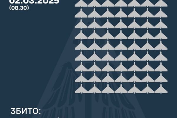У ніч на 2 березня ППО знищила 63 дрони