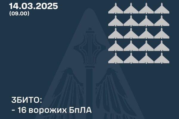 У ніч на 14 березня сили ППО знищили 16 ворожих дронів