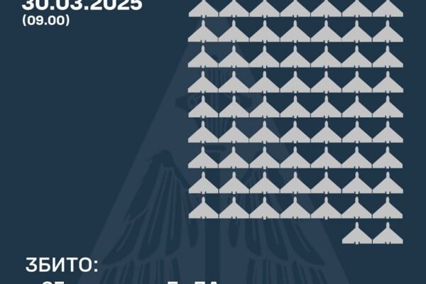 У ніч на 30 березня сили ППО знищили 65 ворожих дронів