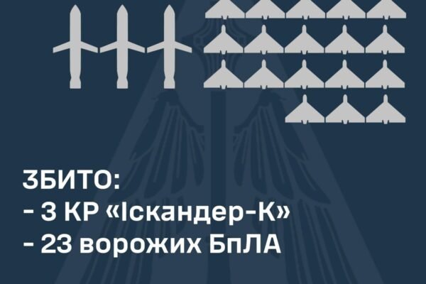 Росіяни випустили по Україні 6 ракет та 37 дронів: Як відпрацювала ППО