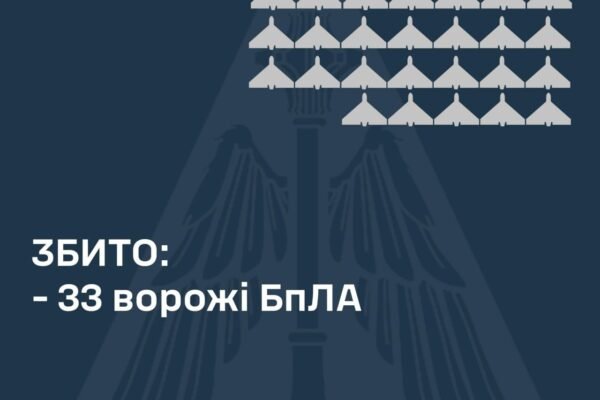 В ніч на 19 квітня ворог випустив по Україні 8 ракет та 87 дронів: Пошкодження фіксують у 5 регіонах